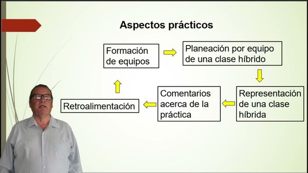 PBL170 - Taller de Capacitación para la Enseñanza de los Docentes en un Modelo Híbrido a Nivel …