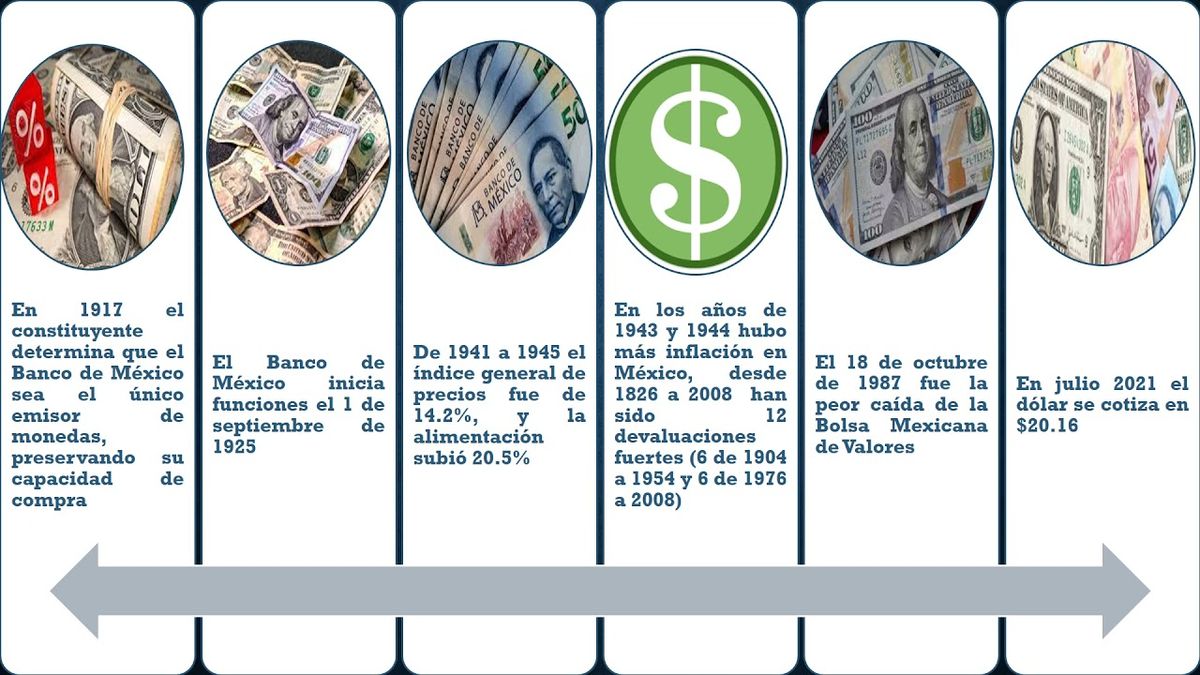 PUE108 - Los Efectos de la Subida del Dólar en México en la Producción, la Economía y la Socied…