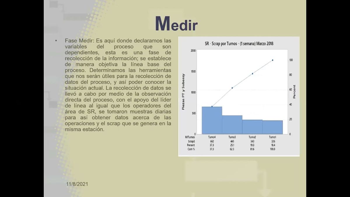 CLY021 - Implementación de la Metodología DMAIC para la Reducción de Scrap en el Área Csolution…