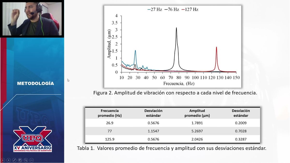 OAX043 - Análisis Experimental de la Frecuencia y Amplitud de Vibración en una Microturbina de Gas