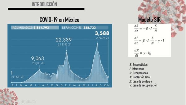 CLY316 - Predicción de la Curva de Infectados por COVID-19 en México basada en un modelo SIR