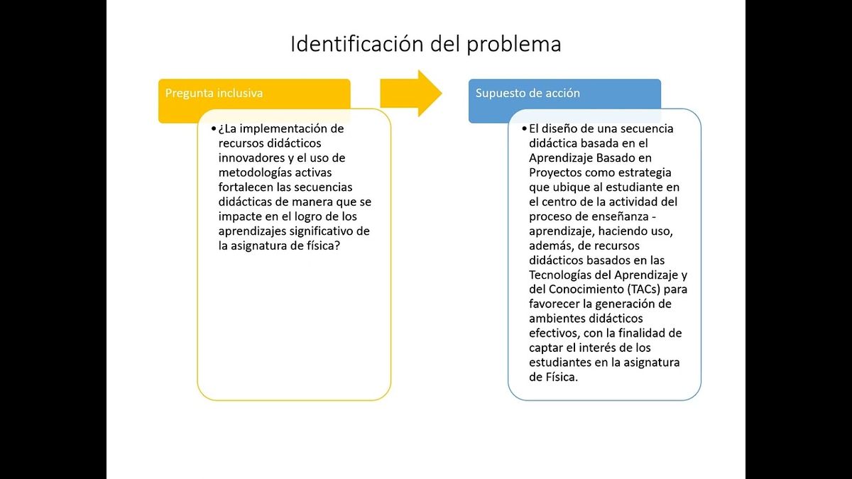 TLA038 - Uso del Aprendizaje Basado en Proyectos para el Logro de Aprendizajes Significativos en l…