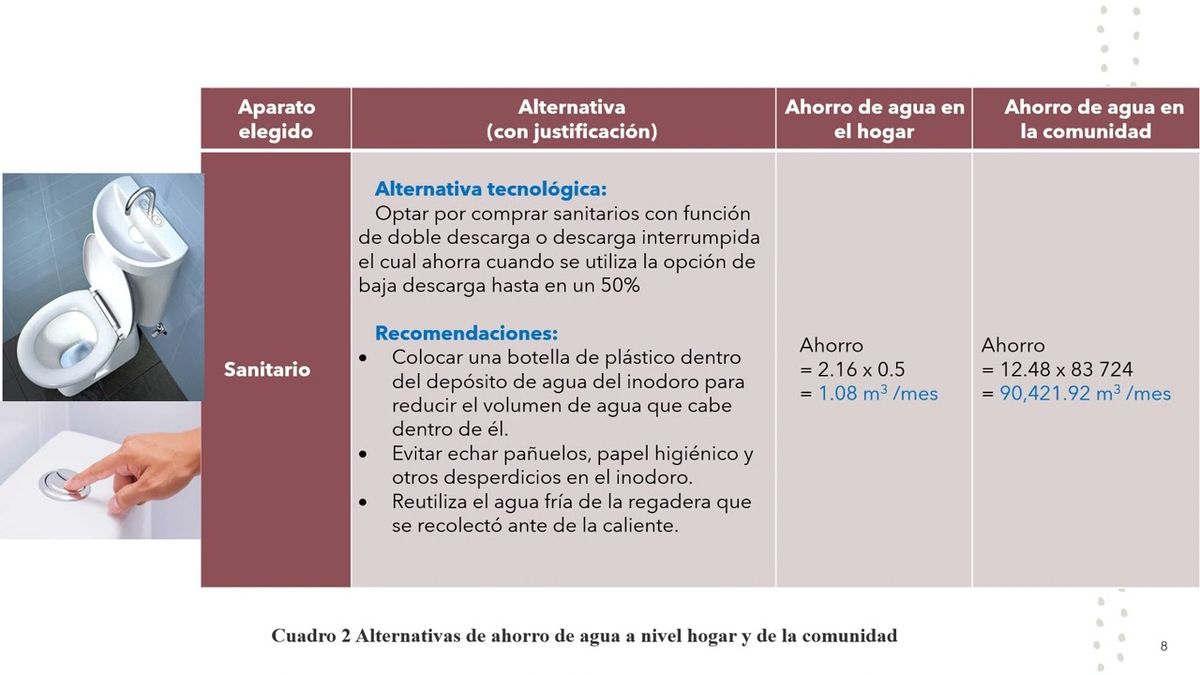 CEL170 - Uso eficiente del agua en el Hogar y en la Comunidad de San Juan del Río