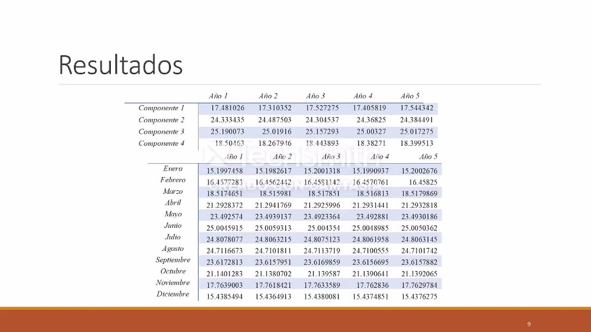 CHM231 - Pronósticos del cambio climático mediante redes neuronales convolucionales