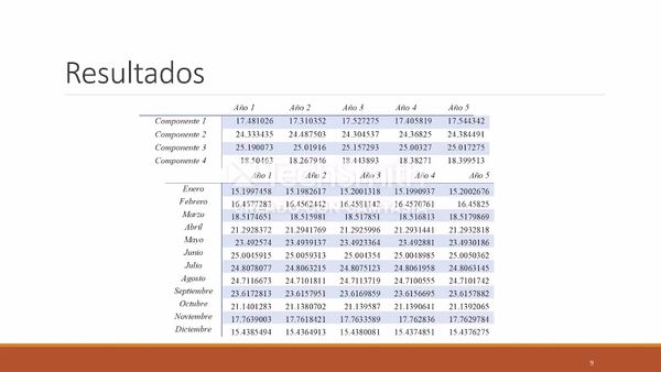 CHM231 - Pronósticos del cambio climático mediante redes neuronales convolucionales