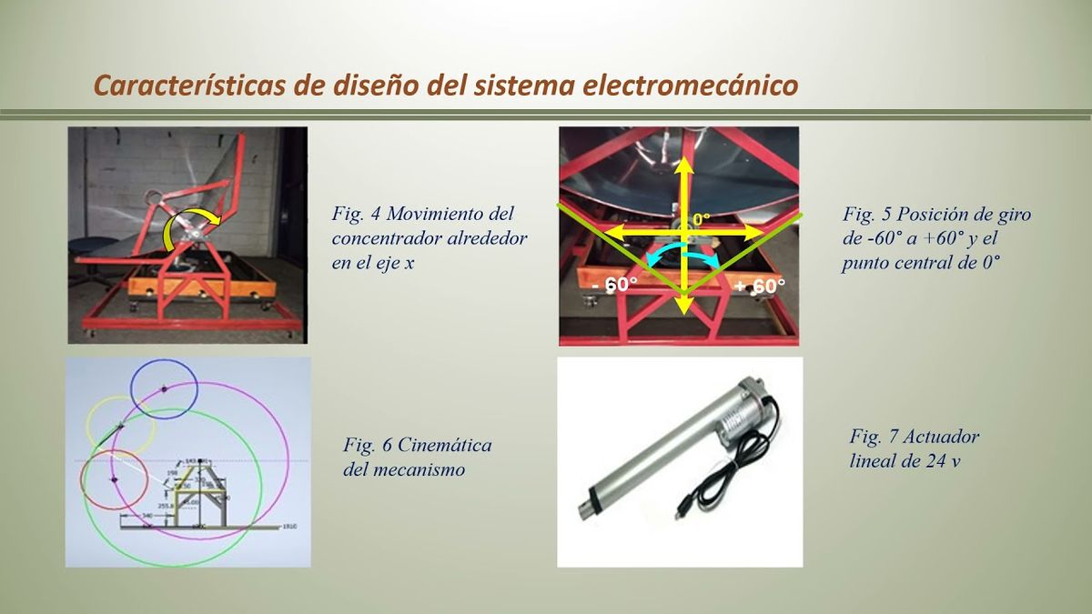 MOR280 - Diseño, Construcción y Evaluación de un Sistema Electromecánico de Seguimiento al Sol …