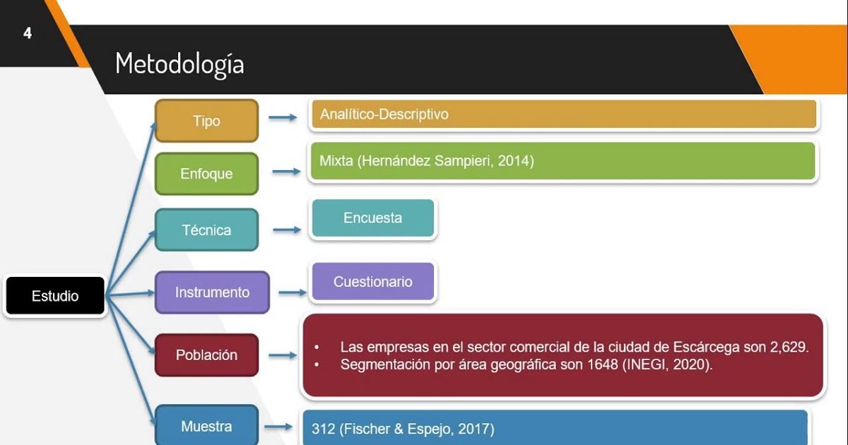 F029 - Aspectos que influyen en el cierre temprano de negocios emergentes en la localidad de Escár…