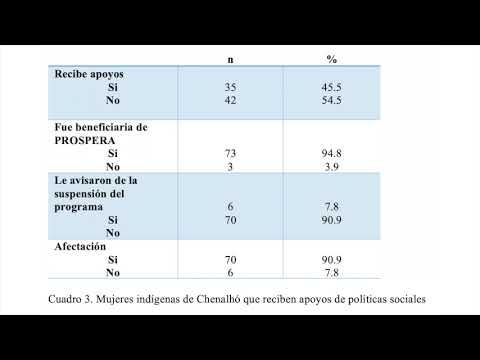 CLY536 - Derecho a la Protección Familiar de Mujeres, Niñas, Niños y Adolescentes Indígenas de …