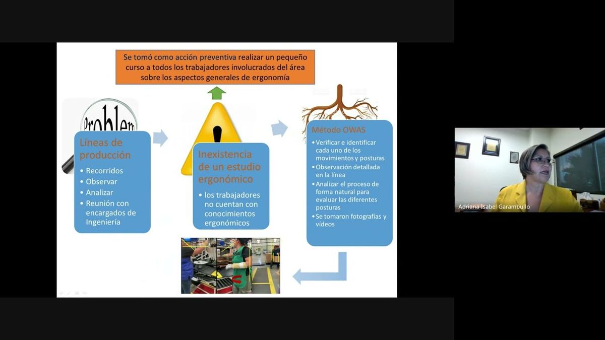 PBA162 - Factores de Riesgo al Aplicar Principios Ergonómicos en una Industria de la Localidad de …