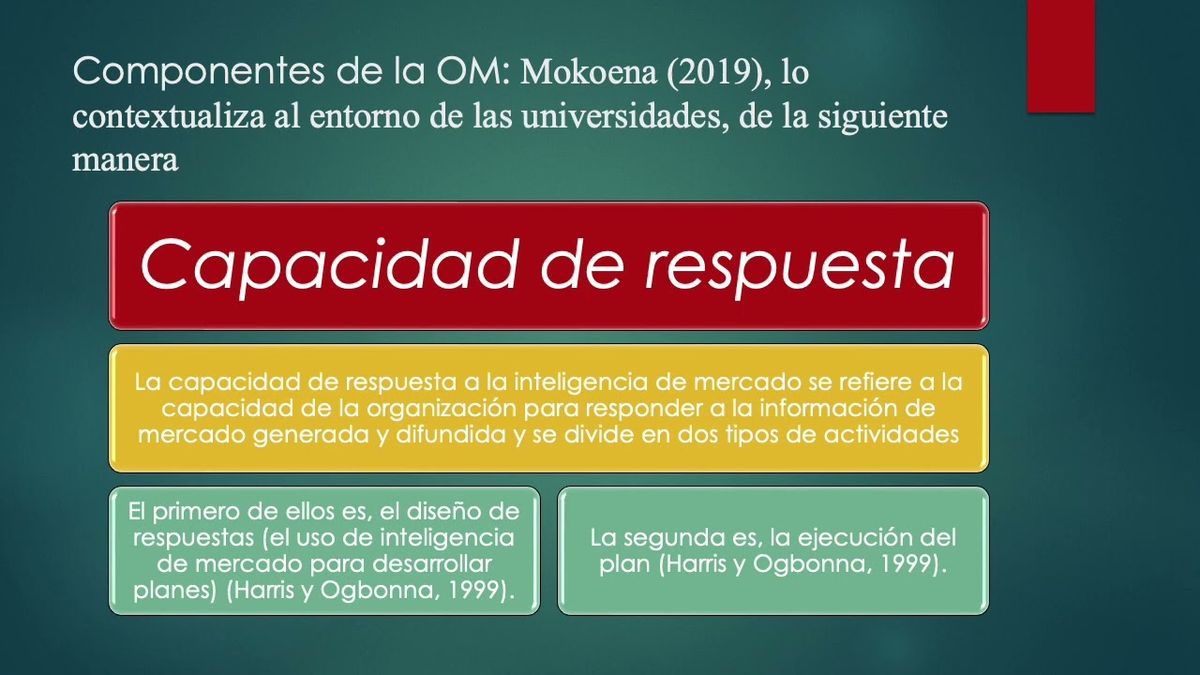 HHH136 - El grado de Orientación al Mercado del Docente en el Área Económico-Administrativa de …