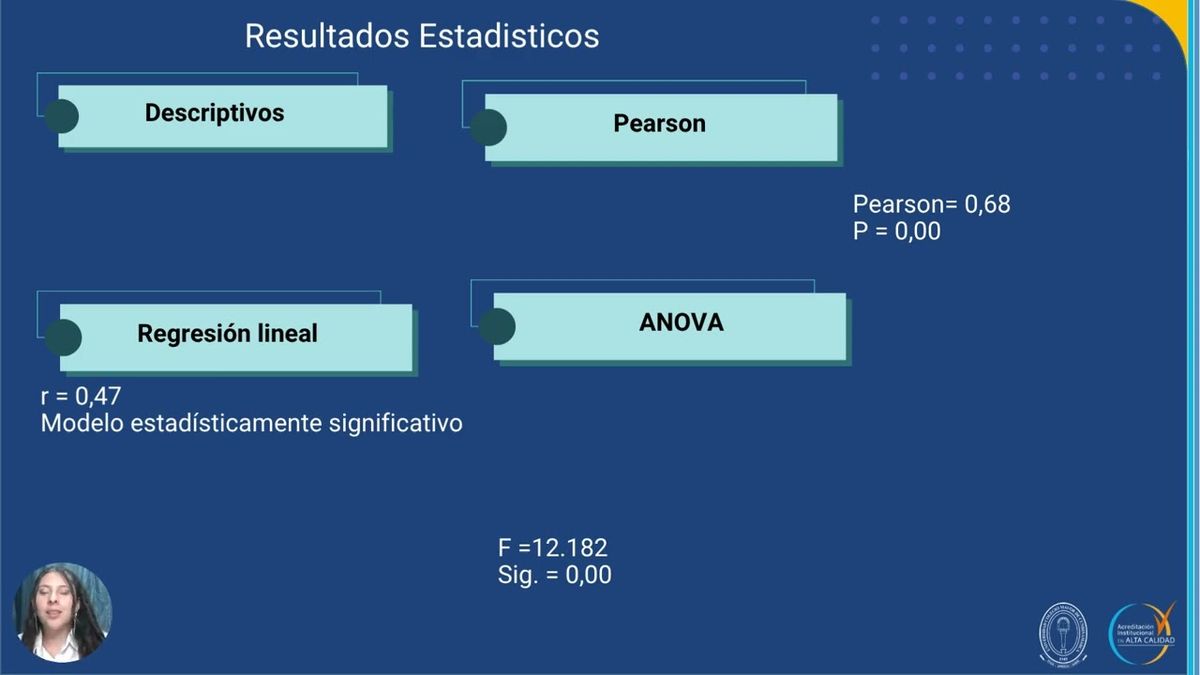 CHE166- Adopción de Inteligencia de Negocios y su Relación con la Toma de Decisiones y la Gestió…
