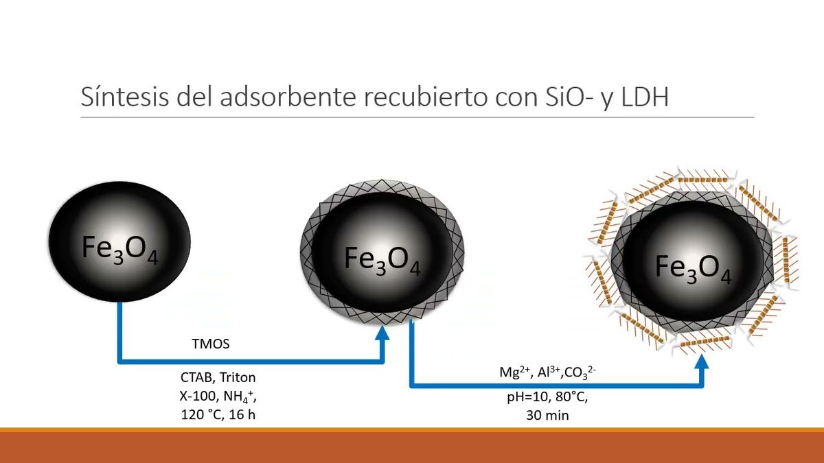 FRS216 - Síntesis y Aplicación de Hidróxidos Dobles Laminares (LDH-Mg-Al) en la Retención de Te…