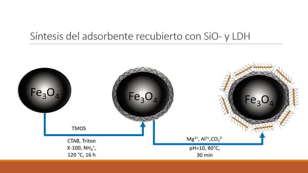FRS216 - Síntesis y Aplicación de Hidróxidos Dobles Laminares (LDH-Mg-Al) en la Retención de Te…