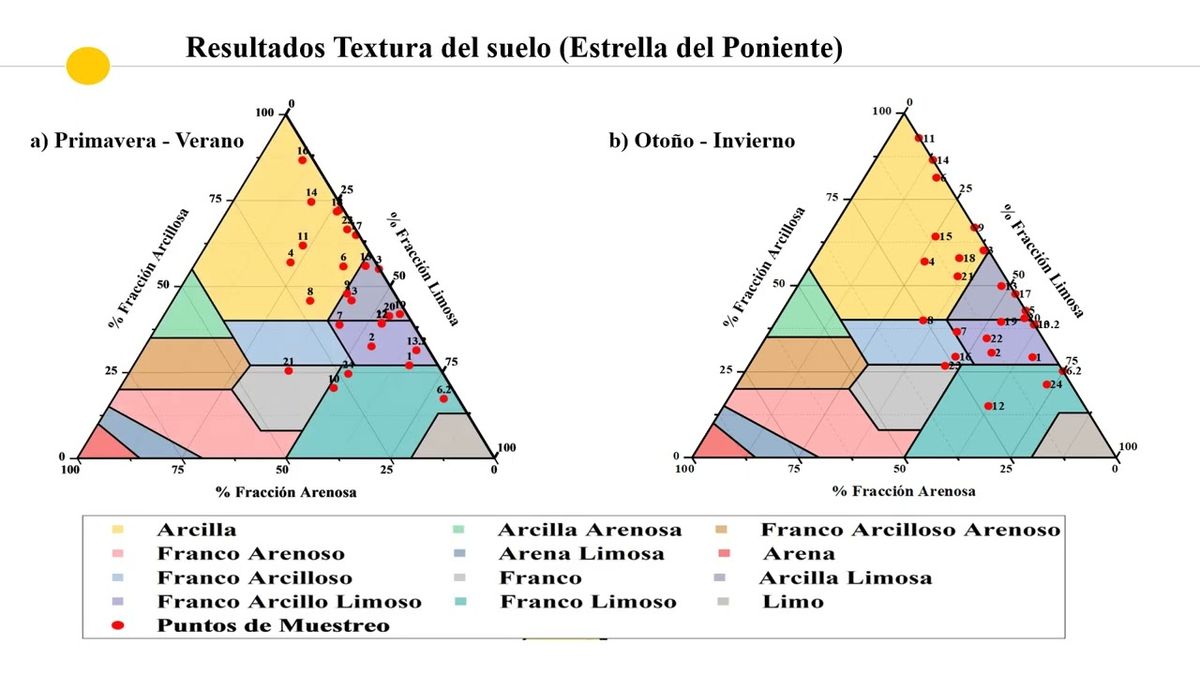 MLA183 - Determinación del Riesgo Ecológico por Plomo en Deposiciones Atmosféricas en Suelo Urb…