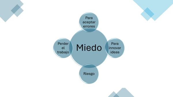 HDG260 - El dominio del miedo es un factor significativo para el cambio organizacional