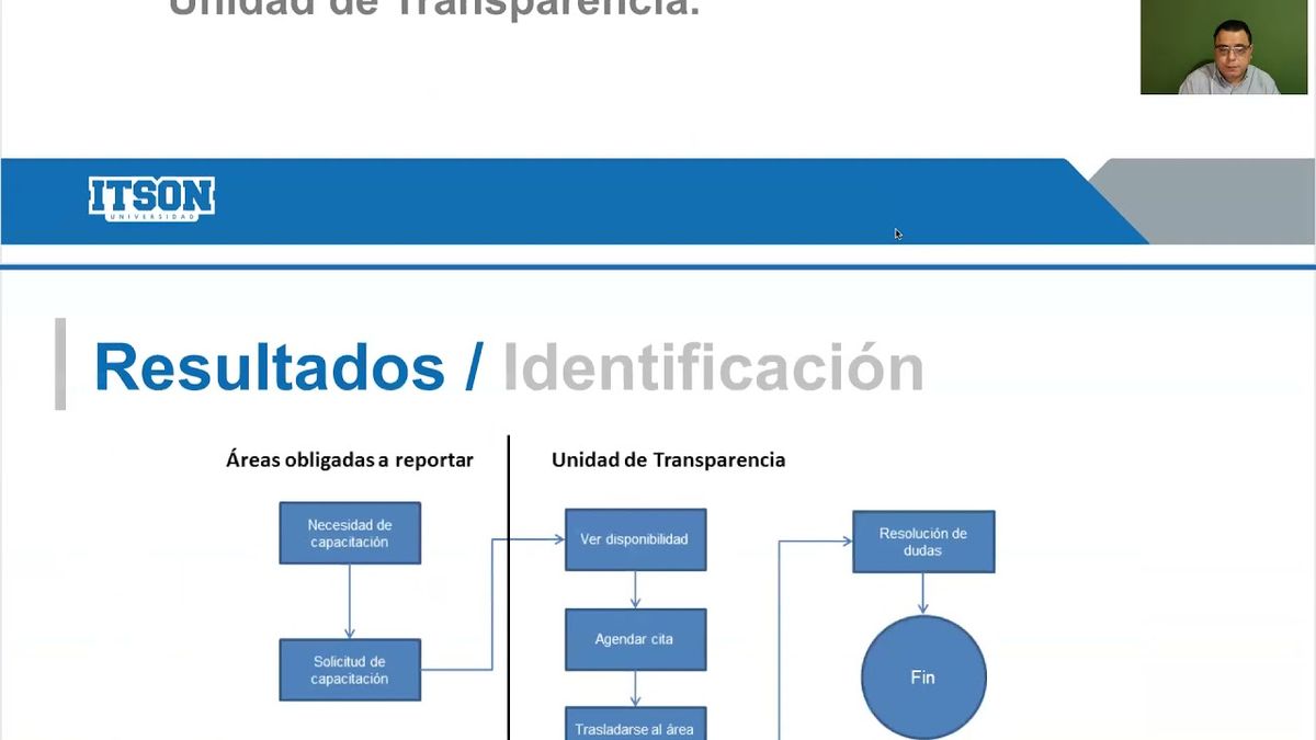 HID072 - Reingeniería del Proceso de Capacitación para el Llenado y Publicación de la Informaci