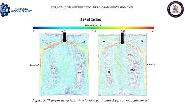HDG280 - Análisis de la Profundidad de Inmersión de una Buza Diseñada para Eliminación de Retro…
