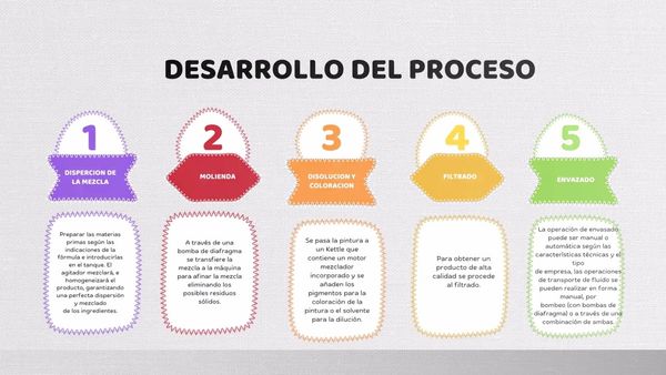 HDG335 - Biocatalizadores en la Síntesis Química Industrial