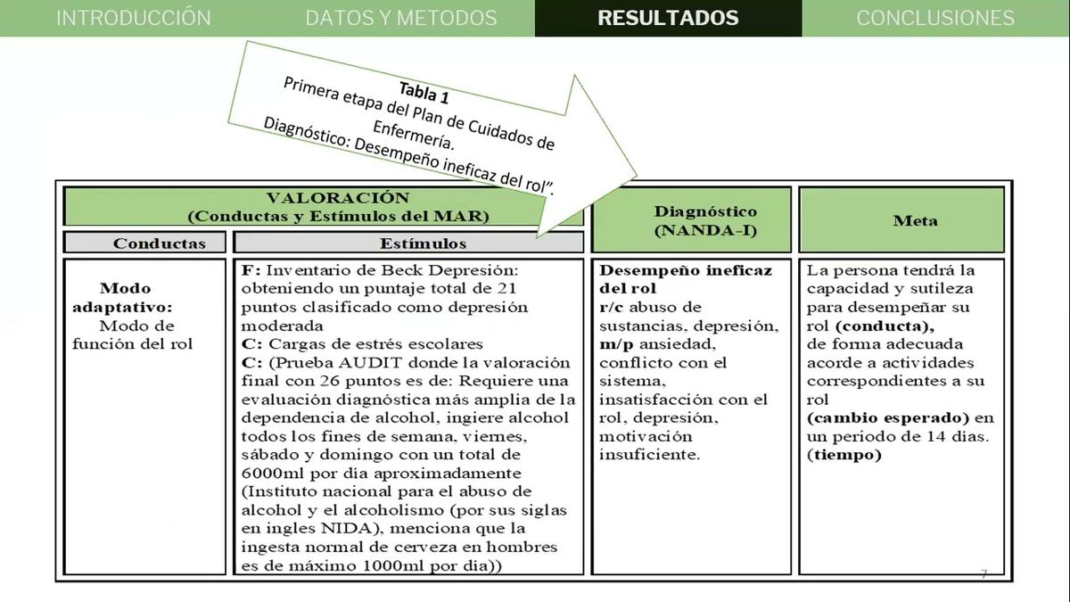 MOR386 - El Proceso de Atención de Enfermería y el Paciente con Dependencia al Alcohol