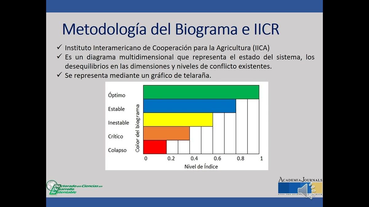MOR388 - La Iniciativa del Consumo Responsable y su Relación con el Desarrollo Sustentable: Estudi…
