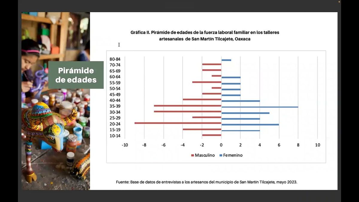 CPS134 - La Economía Local y Familiar de los Talleres Artesanales Productores de Alebrijes en San…