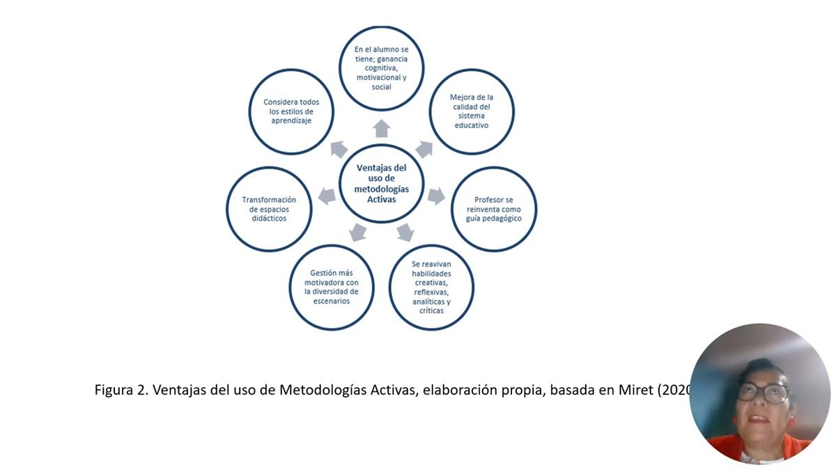 PBA088 - Selección de Metodologías Activas como Propuesta para el Trabajo de Laboratorio