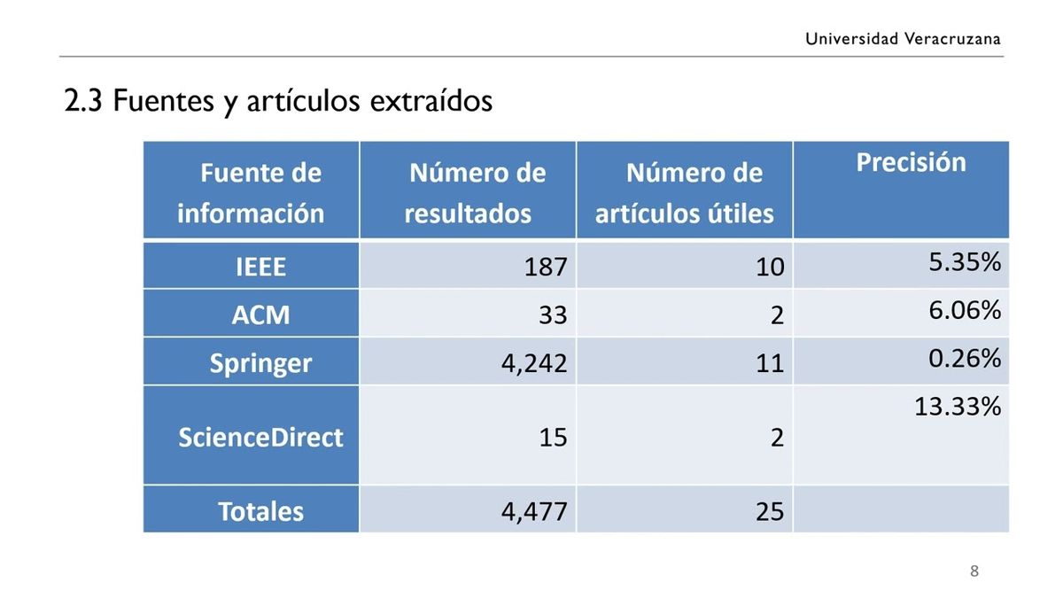 PBA152 - Revisión sistemática de la literatura sobre sistemas educativos adaptativos con seguimie…