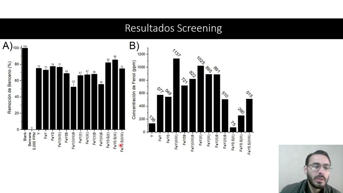 ITP191 - Propiedades Catalíticas de Zeolita Y Modificada con Hierro por Ultrasonido: Oxidación Pa…