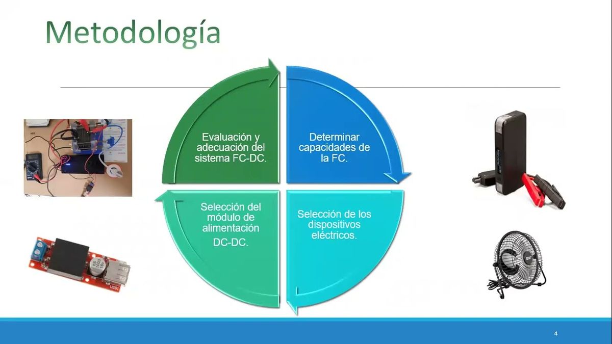 CHE149 - Evaluación de una Celda de Combustible Tipo PEM de Cátodo Abierto en Aplicaciones Portá…