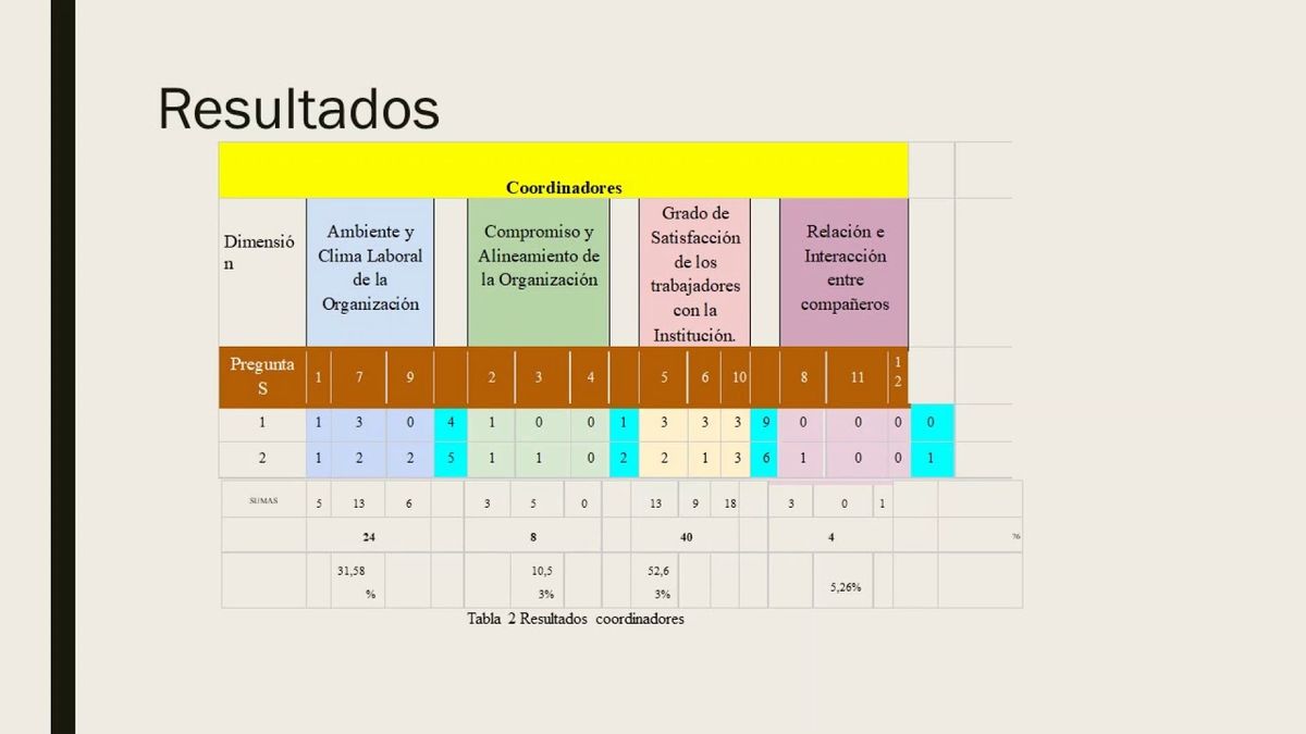 CCC-228 - DIAGNÓSTICO DEL CLIMA LABORAL Y SU IMPACTO EN UNA EMPRESA DE SERVICIOS RECREATIVOS EMPRE…