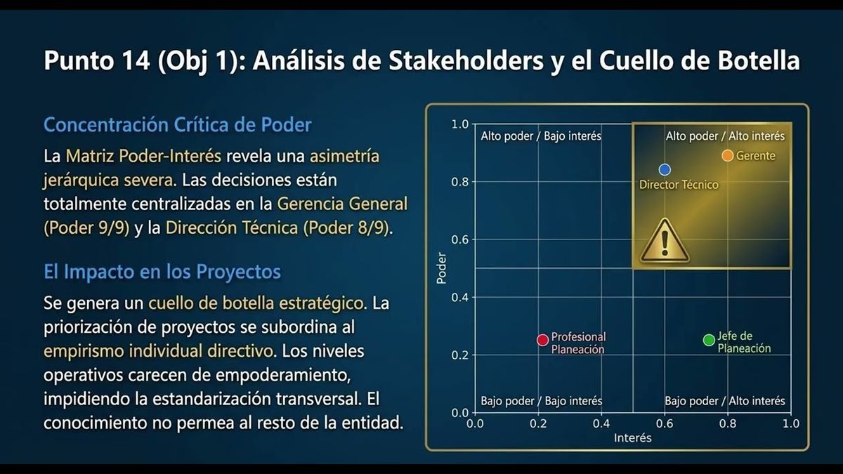 CIP026- Evaluación del Nivel de Madurez en la Gestión de Proyectos en la Empresa Piedecuestana de…