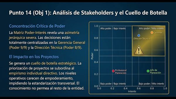 CIP026- Evaluación del Nivel de Madurez en la Gestión de Proyectos en la Empresa Piedecuestana de…