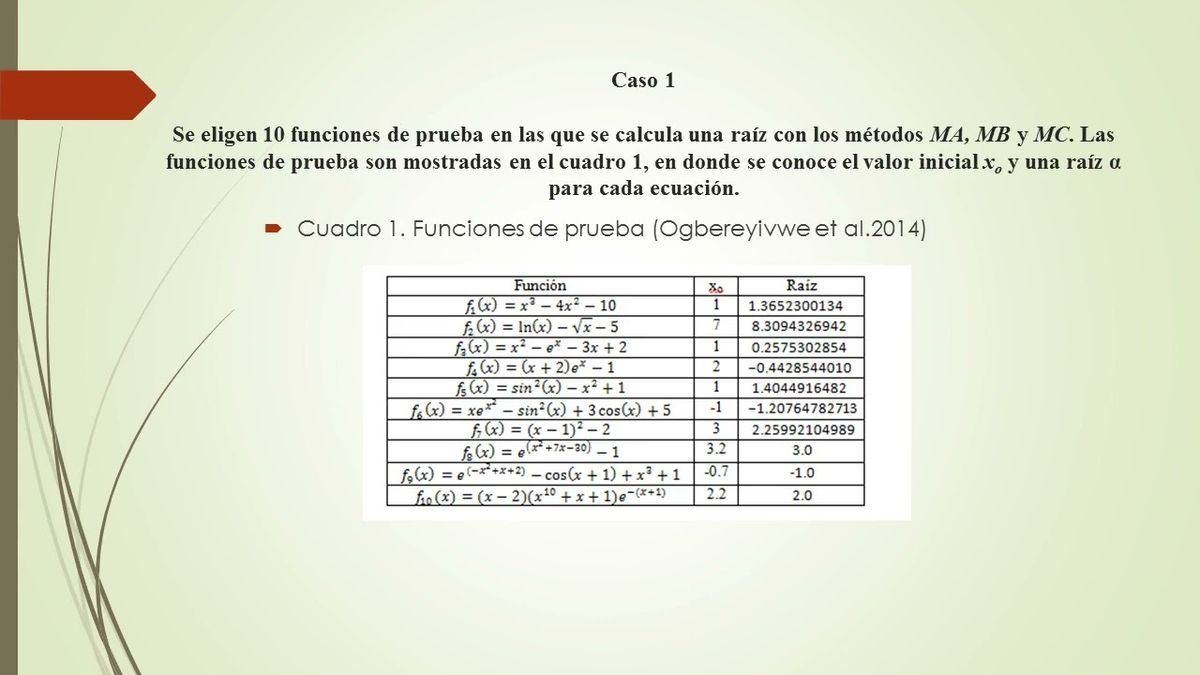 MOR042 - Aceleración de Métodos Numéricos para la Solución de Ecuaciones Algebraicas no Lineal…