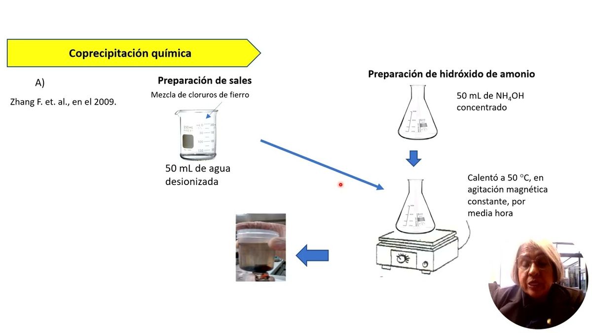 MED147 - Estudio de síntesis de ferrita de zinc por molienda mecánica en presencia de alcohol et