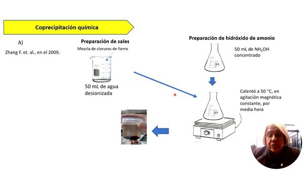 MED147 - Estudio de síntesis de ferrita de zinc por molienda mecánica en presencia de alcohol et