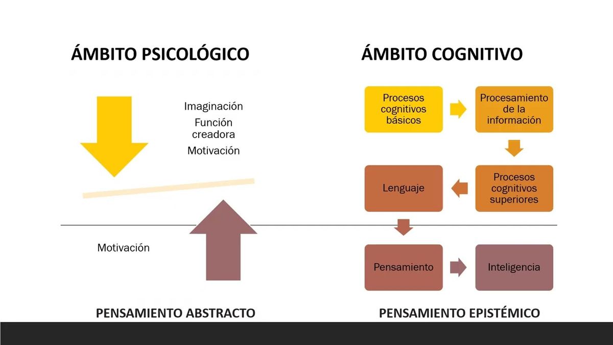 FRS100 - Sujeto y Pensamiento: Una Postura Dialéctico- Crítica.