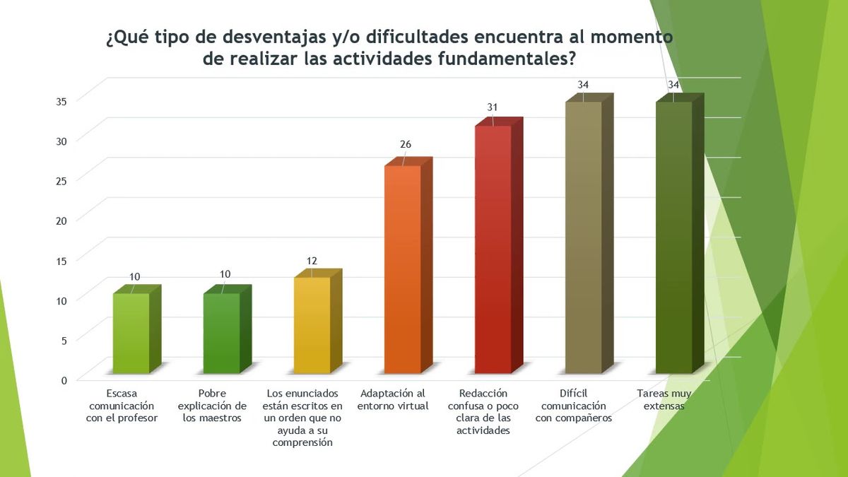 F065 - EL ESTUDIANTE Y SU OPINIÓN SOBRE LA MODALIDAD EN LÍNEA DURANTE EL COVID-19