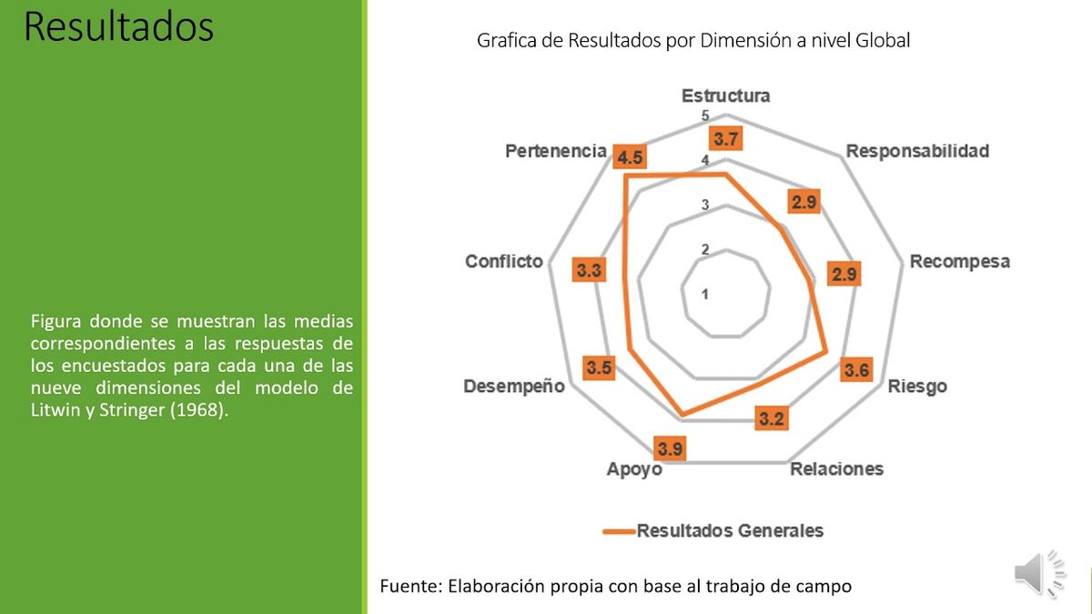 CCC-344 - ANÁLISIS DE CLIMA ORGANIZACIONAL