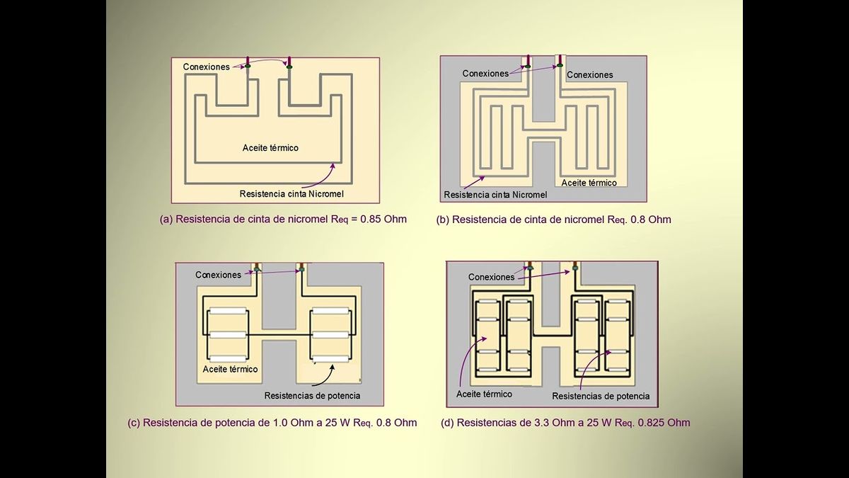 CEL176 - Estudio Experimental de la Distribución de Temperaturas en un Almacén de Aceite Térmico