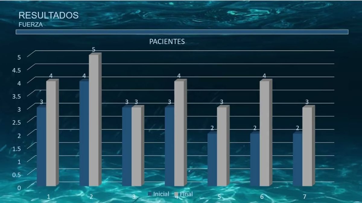 HLG285 - La Fisioterapia Acuática Aplicada en Pacientes con Reemplazo de Cadera Secundario a Artr…