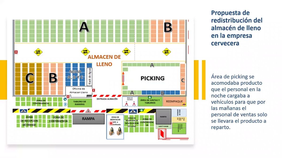 CCC-364 - REDISTRIBUCIÓN DEL ALMACÉN DE LLENO EN UNA EMPRESA DISTRIBUIDORA DE CERVEZA