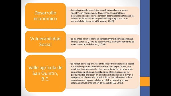 CLY406 - Emprendimiento en Negocios Sociales, como Medio para Alcanzar un Crecimiento Económico