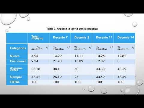 H178 - LA PERCEPCIÓN DEL ALUMNO DE LAS COMPETENCIAS DEL DOCENTE DEL P. A. DE MERCADOTECNIA DE UNIV…