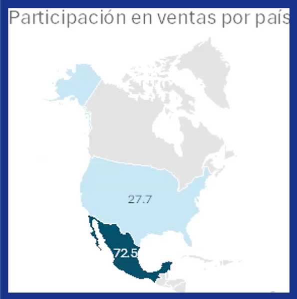 che234- La Trayectoria de Bachoco en el Mercado Agroalimentario Global # Chetumal 2026