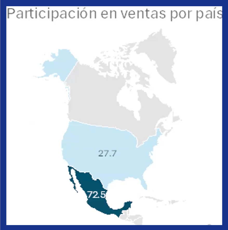 che234- La Trayectoria de Bachoco en el Mercado Agroalimentario Global # Chetumal 2026