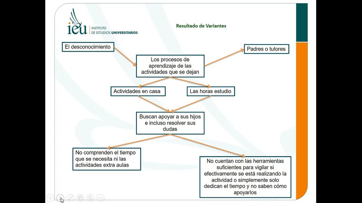 PUE216 - Dialogo con Tutores para el Desarrollo de los Estudiantes