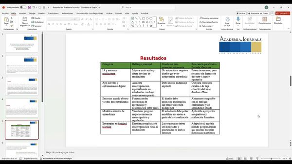 CIP008- El Aprendizaje Autónomo como Eje Articulador del Desarrollo de Habilidades y Competencias …