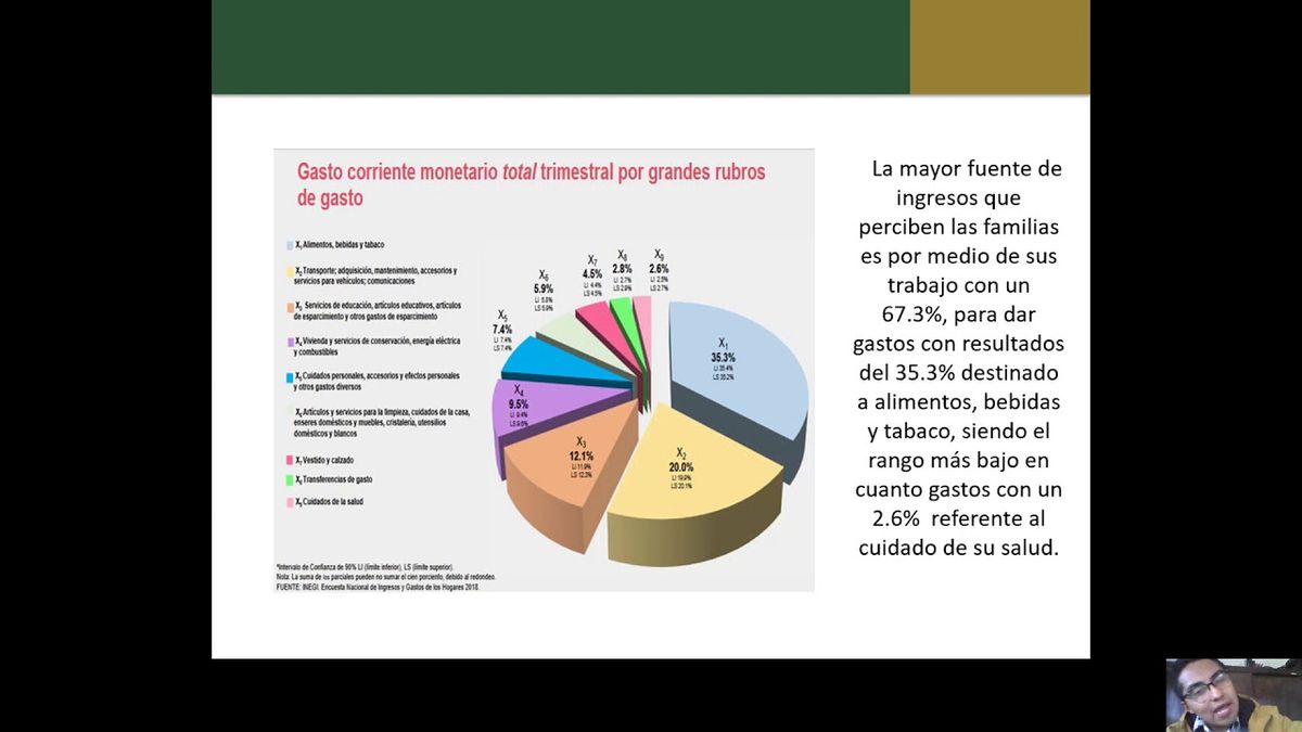 CCC-032 - EL COMPORTAMIENTO DE LAS FINANZAS PERSONALES DENTRO DE LA SOCIEDAD MEXICANA