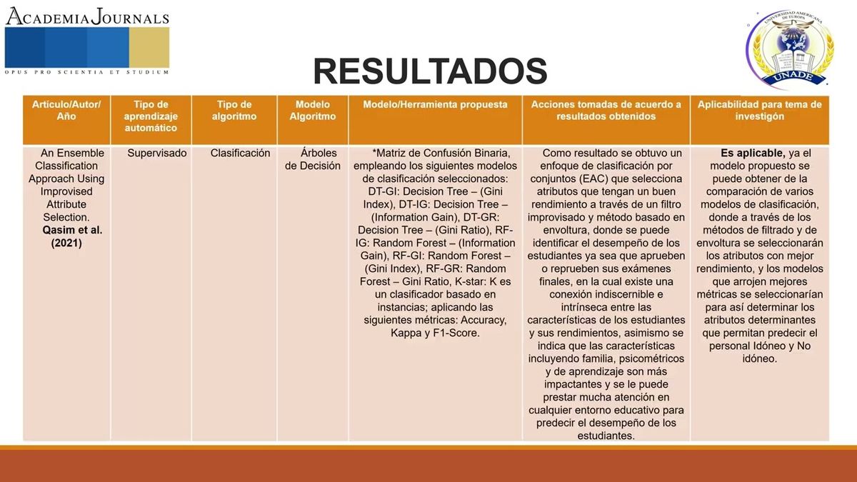 CYA032 - Idoneidad del Personal Naval mediante Machine Learning: Un Estado del Arte