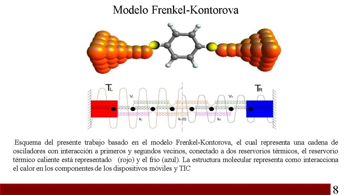 MOR063 - Resonancia Térmica en Solidos Unidimensionales con Interacciones a Segundos Vecinos